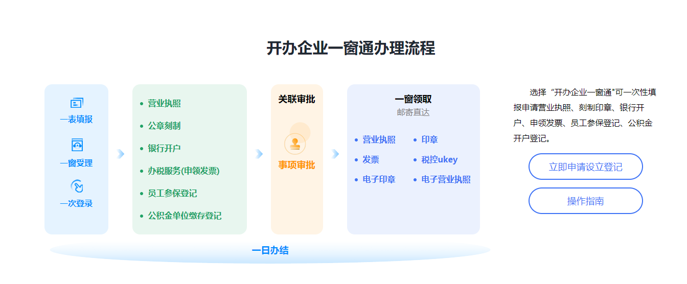 一個(gè)人能不能注冊(cè)公司？可以注冊(cè)哪些類型的公司