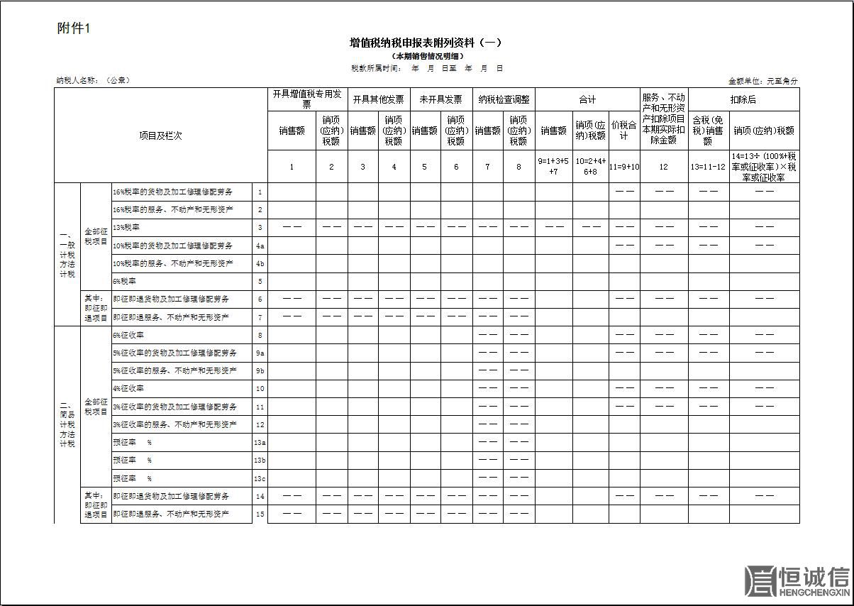 2018年一般納稅人增值稅納稅申報(bào)有哪些改變？